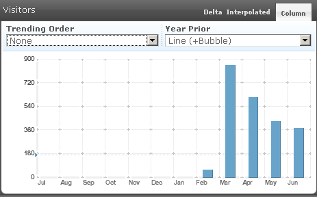 Digivation.net Stats for 2007