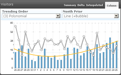 Digivation.net Stats for July 2007